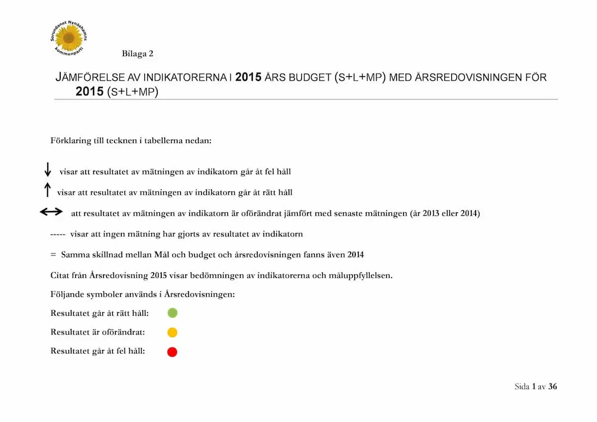 JÄMFÖRELSE AV INDIKATORERNA I 2015 ÅRS BUDGET (S+L+MP) MED ÅRSREDOVISNINGEN FÖR 2015 (S+L+MP) - sida 1