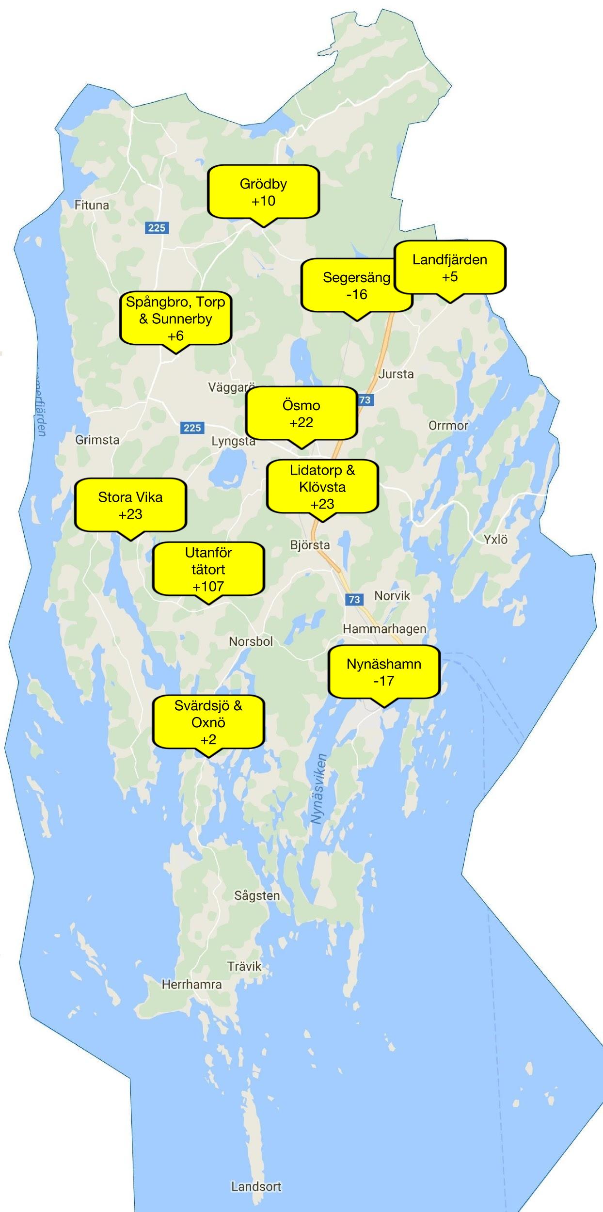 Inflyttning från Stockholms län