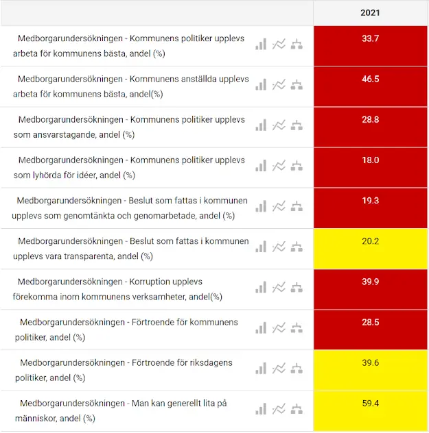 Kolada - Bilaga förtroende Nynäshamns kommun