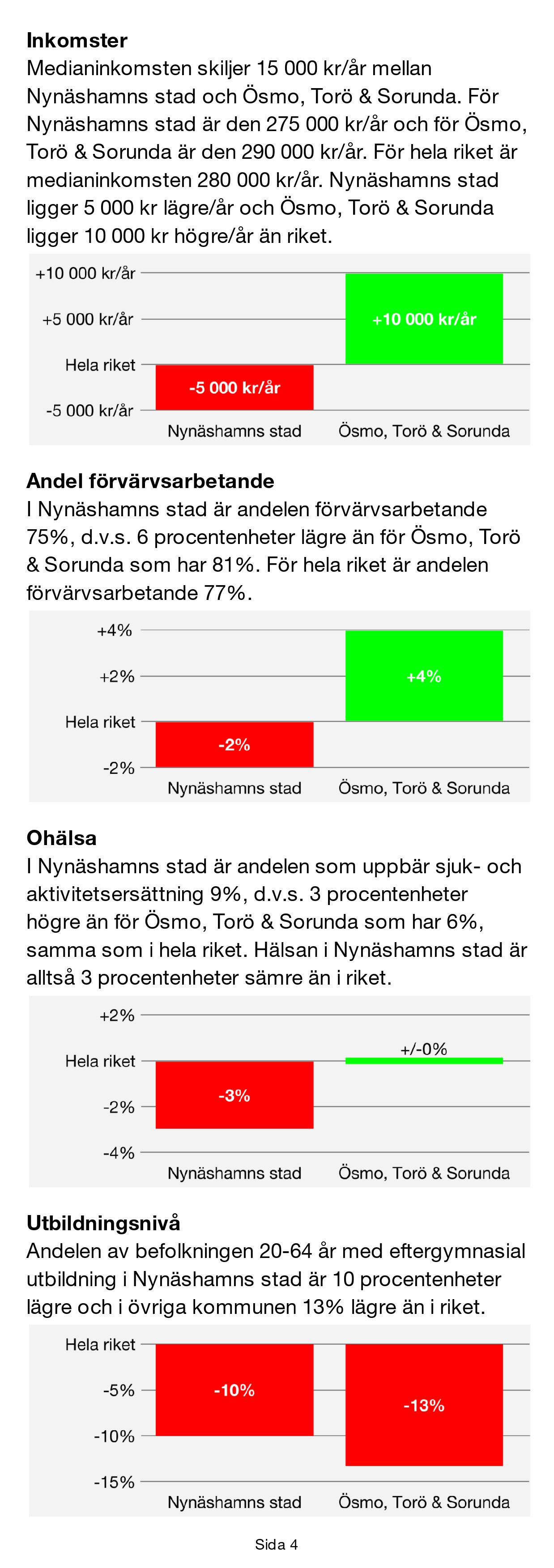 Sida 4 - Inkomster