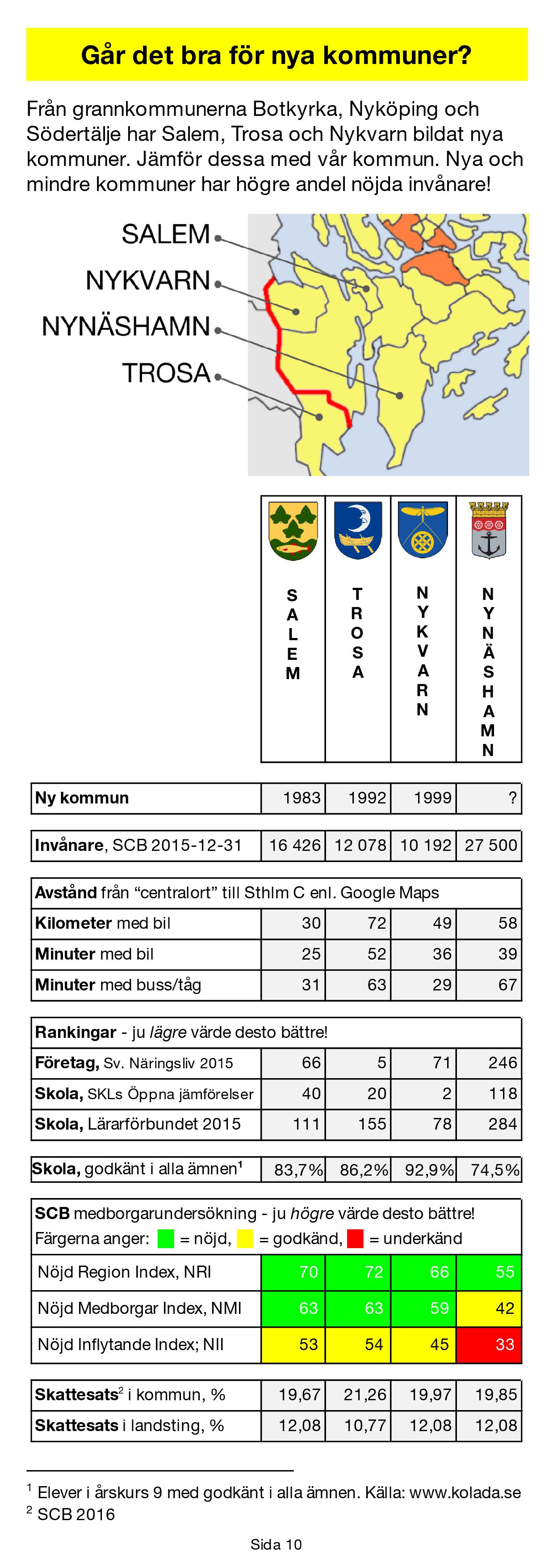 Sida 10 - Går det bra för nya kommuner